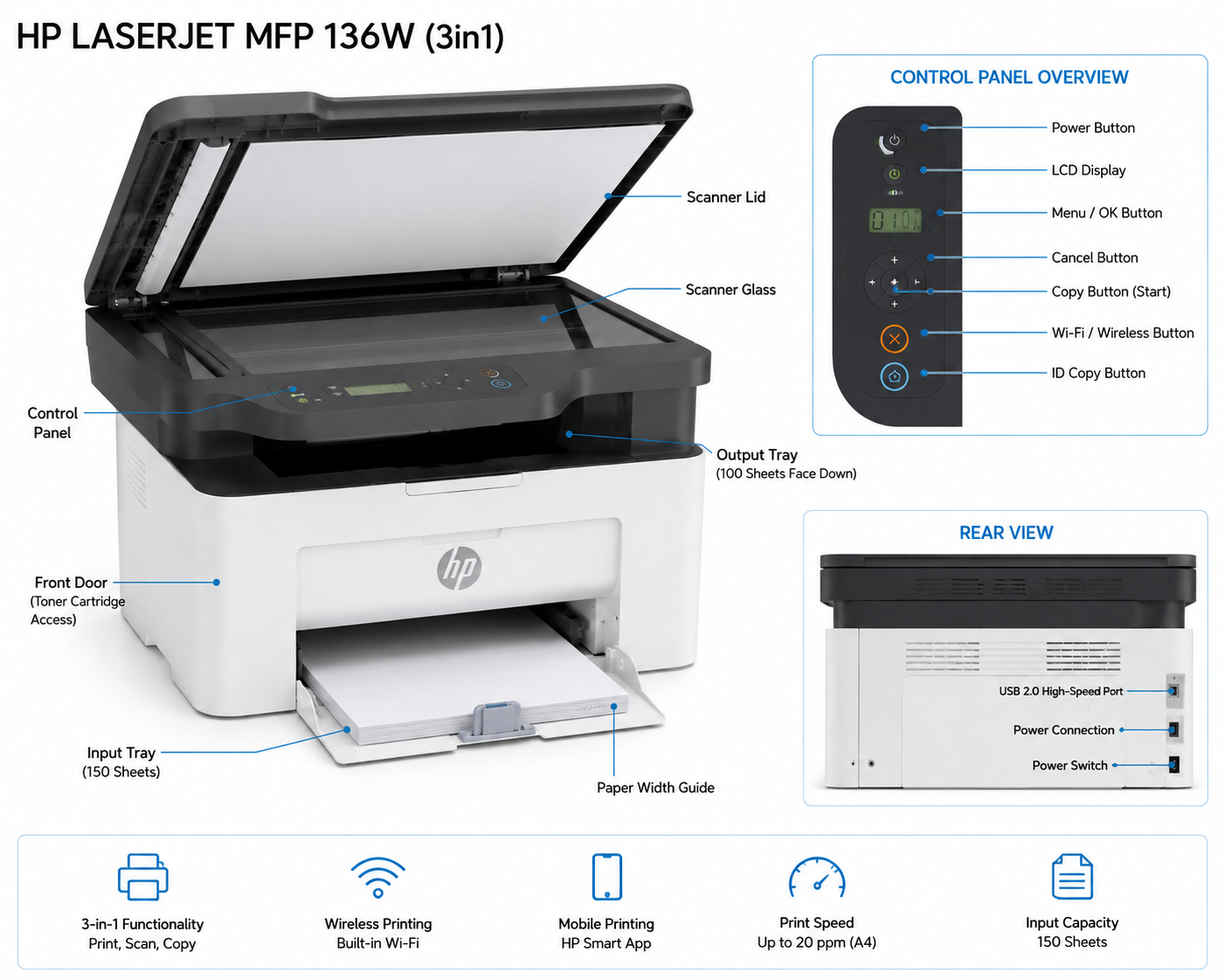 hp 136w